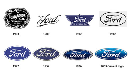 Ford's logo through the years