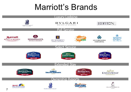 Marriott brand logos